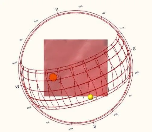 Sun path diagram across the year around a facade
